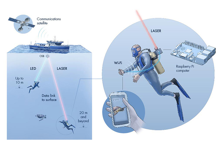 دسترسی به وای فای حتی در زیر آب